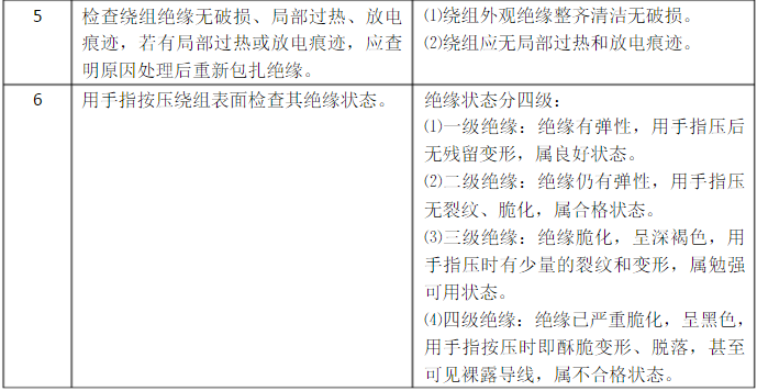 變壓器繞組及引線檢修方法標準參照表